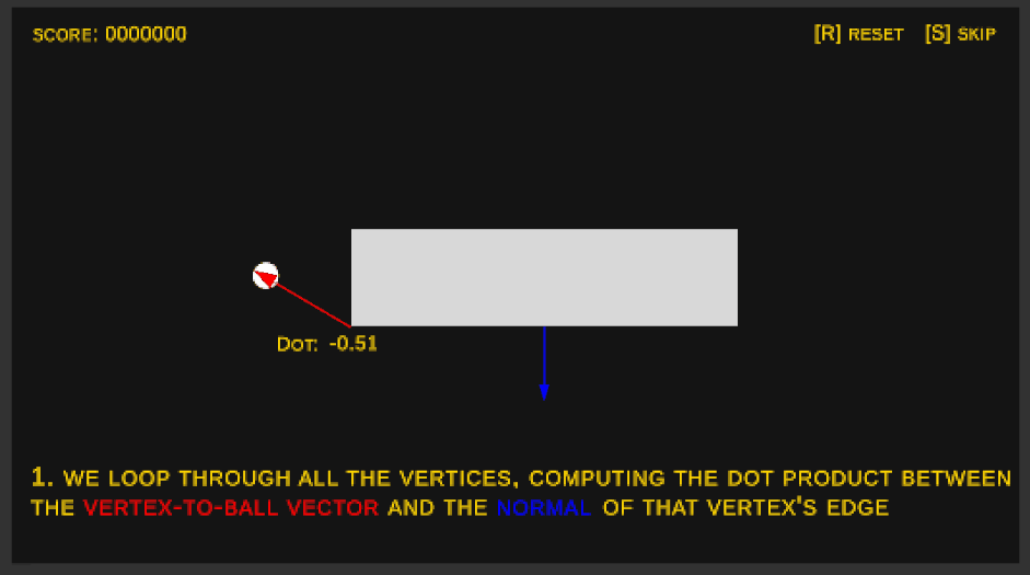 The dot product checks how aligned these vectors are, and we are looking for the best alignment (parallel, returns 1)