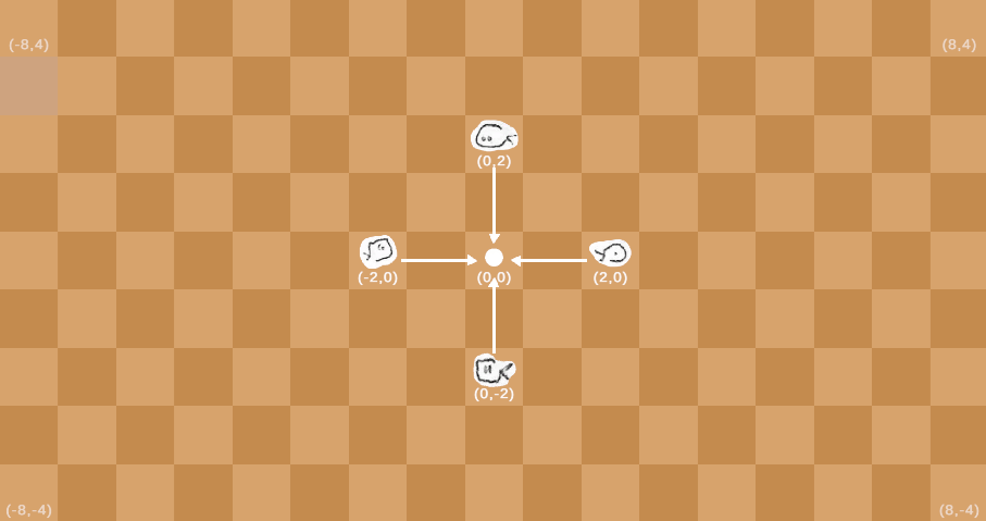 scribbled fishes sitting at a square formation with arrows pointing to the center