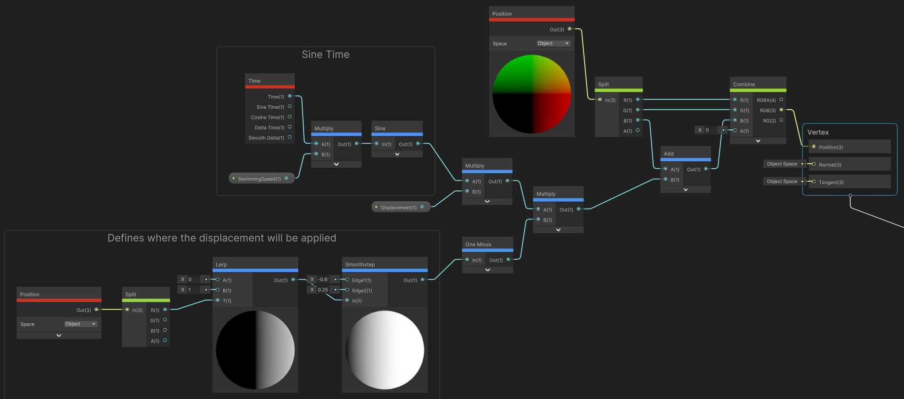 A print of a part of a Unity Shader Graph, showcasing a vertex displacement shader